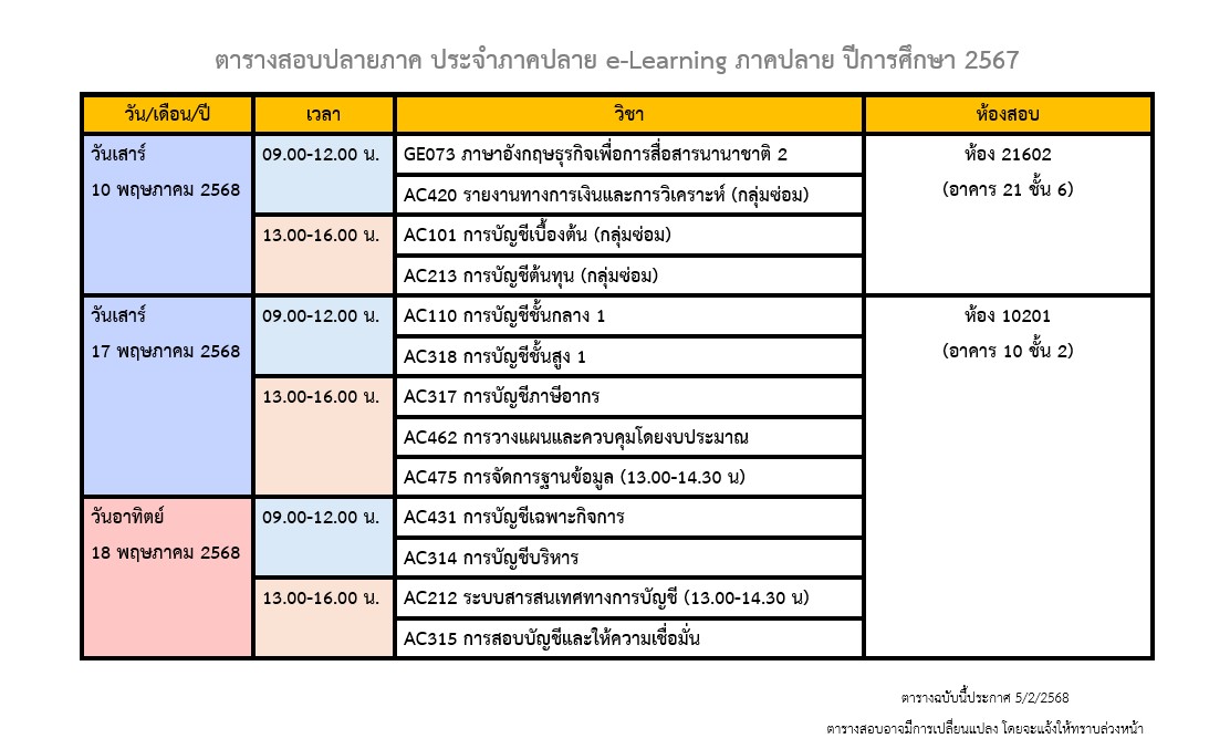 test